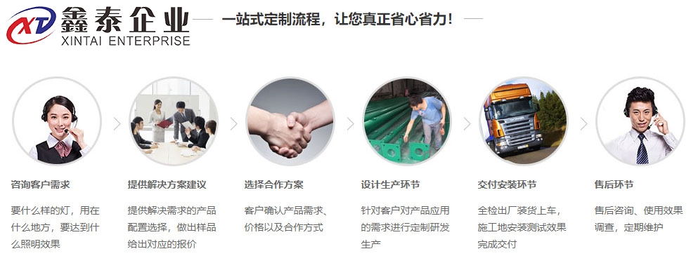 木材罐定制流程